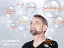 BILD:   		Der Wert von Design        